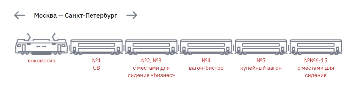 Схема поезда аврора